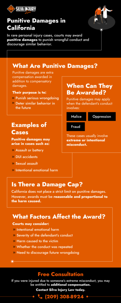 Punitive Damages in California