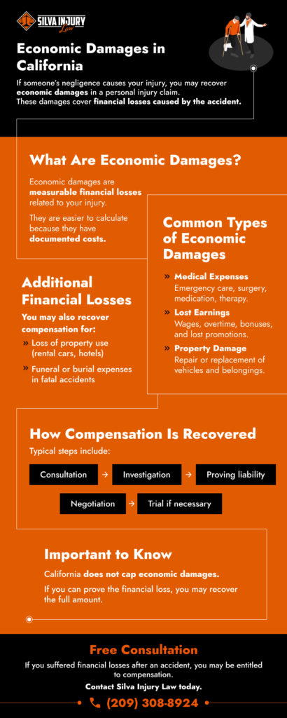 Economic Damages in California