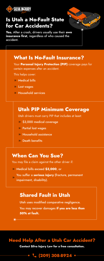 Is Utah a No-Fault State for Car Accidents?